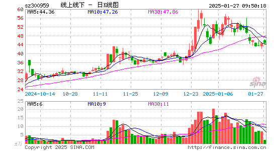 线上线下