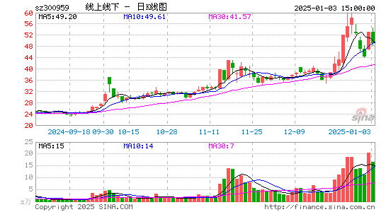 线上线下