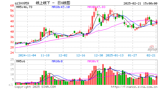 线上线下