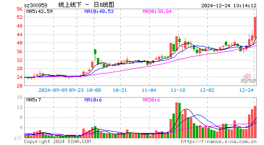 线上线下