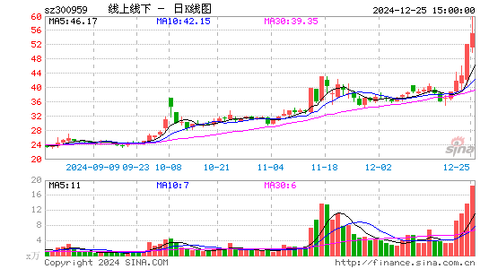 线上线下