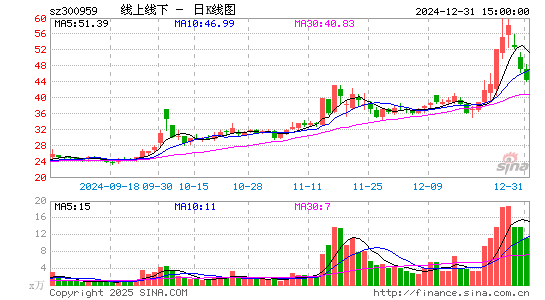 线上线下