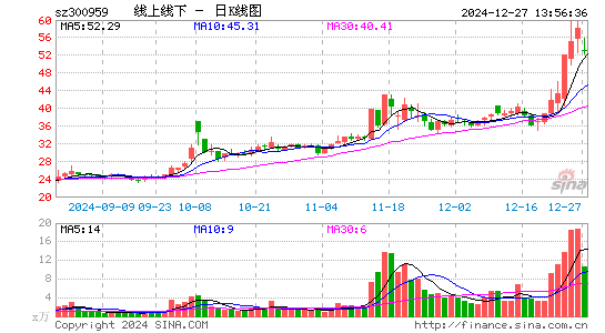 线上线下