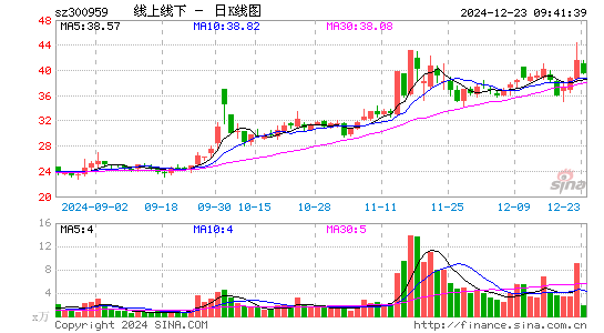 线上线下