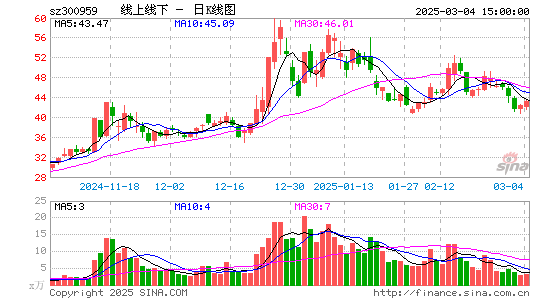 线上线下