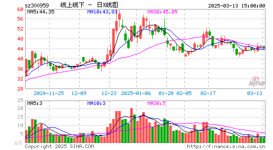 线上线下