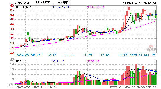 线上线下