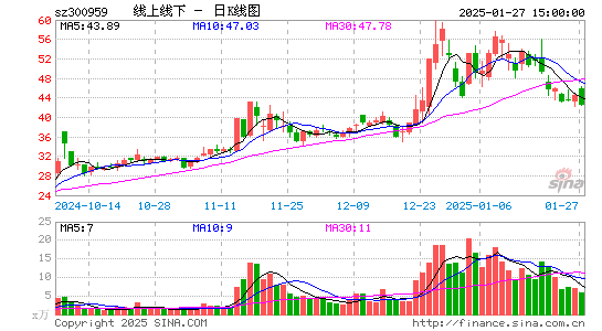 线上线下