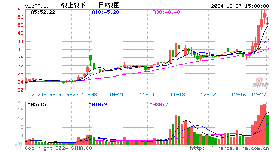 线上线下