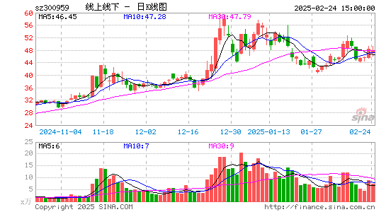 线上线下