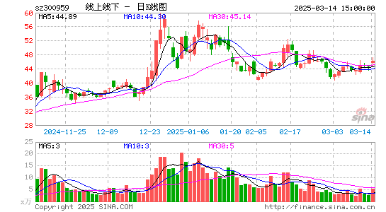 线上线下