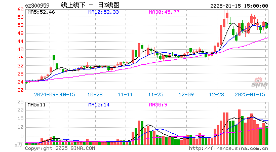 线上线下