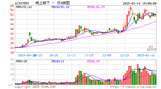 线上线下