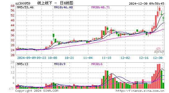 线上线下