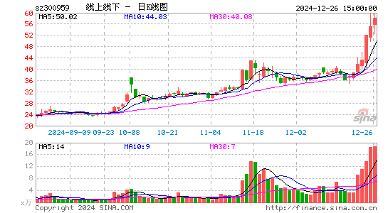 线上线下