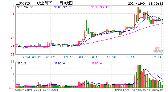 线上线下