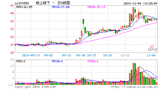 线上线下