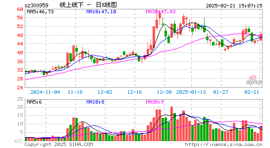 线上线下