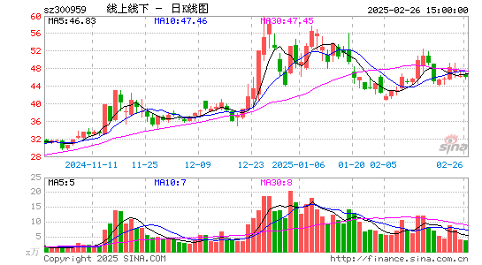 线上线下