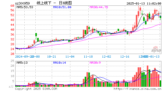 线上线下