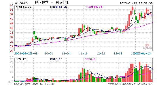 线上线下