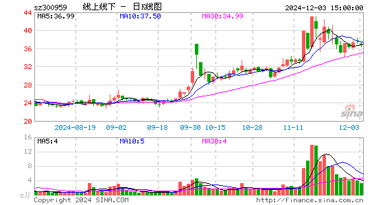 线上线下