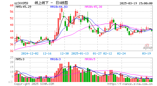 线上线下