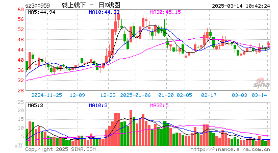 线上线下