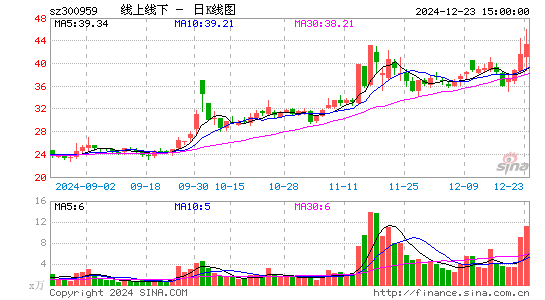 线上线下