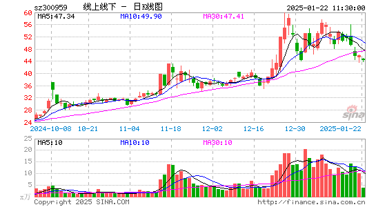 线上线下