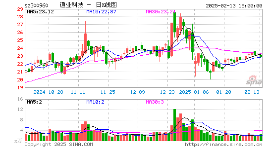 通业科技