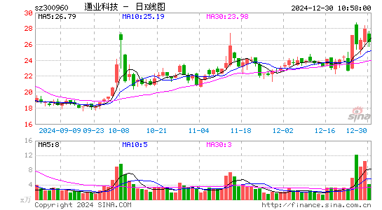 通业科技