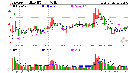 通业科技