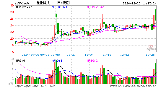 通业科技