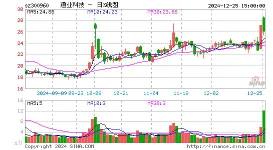 通业科技