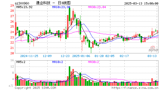 通业科技