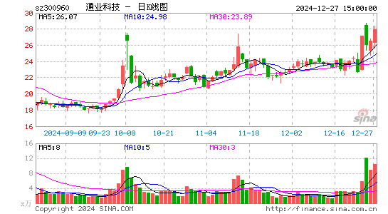 通业科技