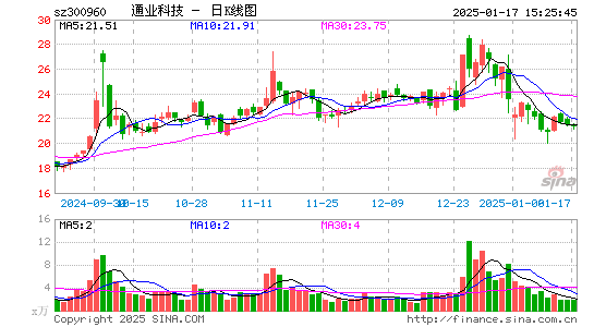 通业科技