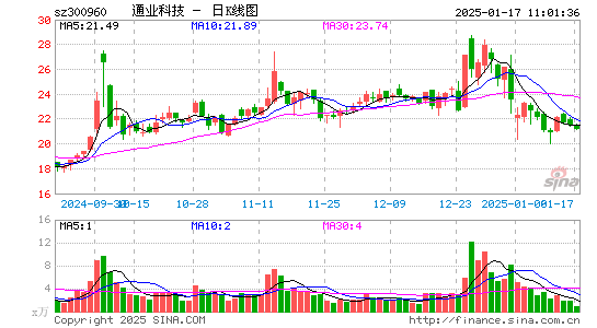 通业科技