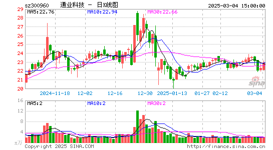 通业科技