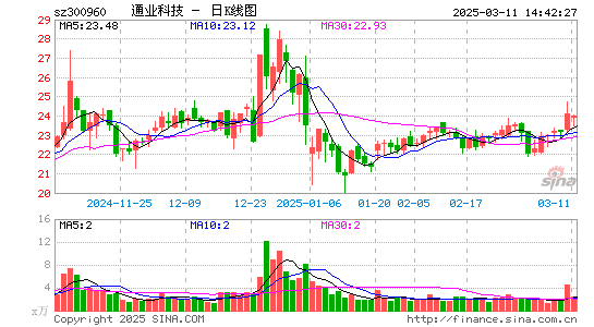 通业科技