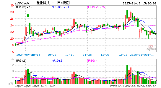 通业科技