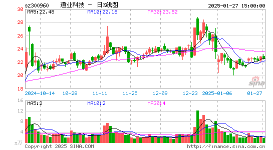 通业科技