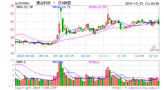 通业科技