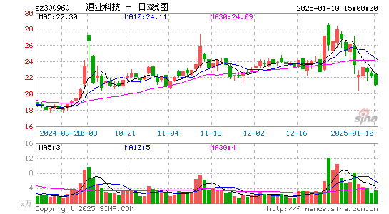 通业科技