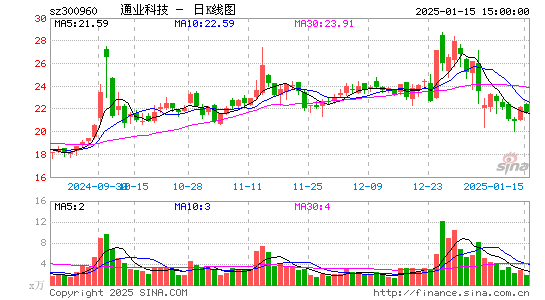 通业科技