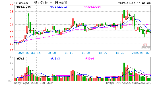 通业科技