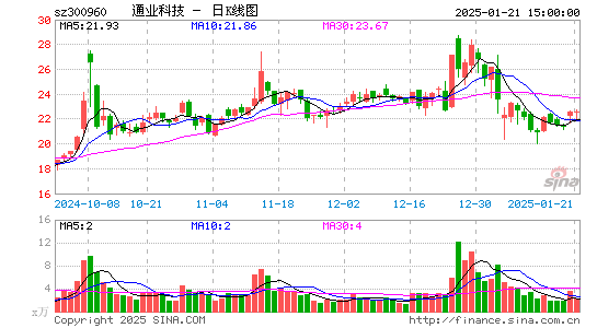 通业科技