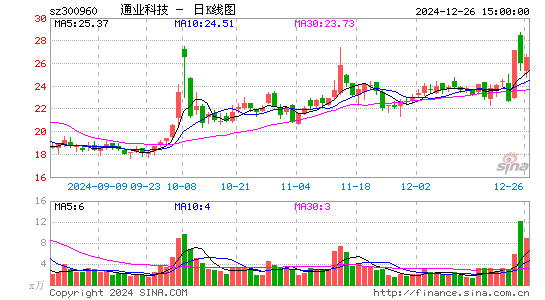 通业科技