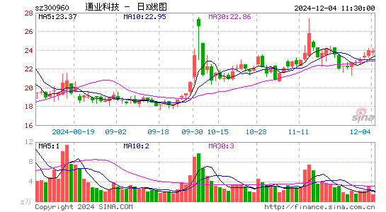 通业科技